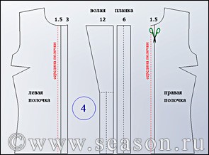 моделирование блузы